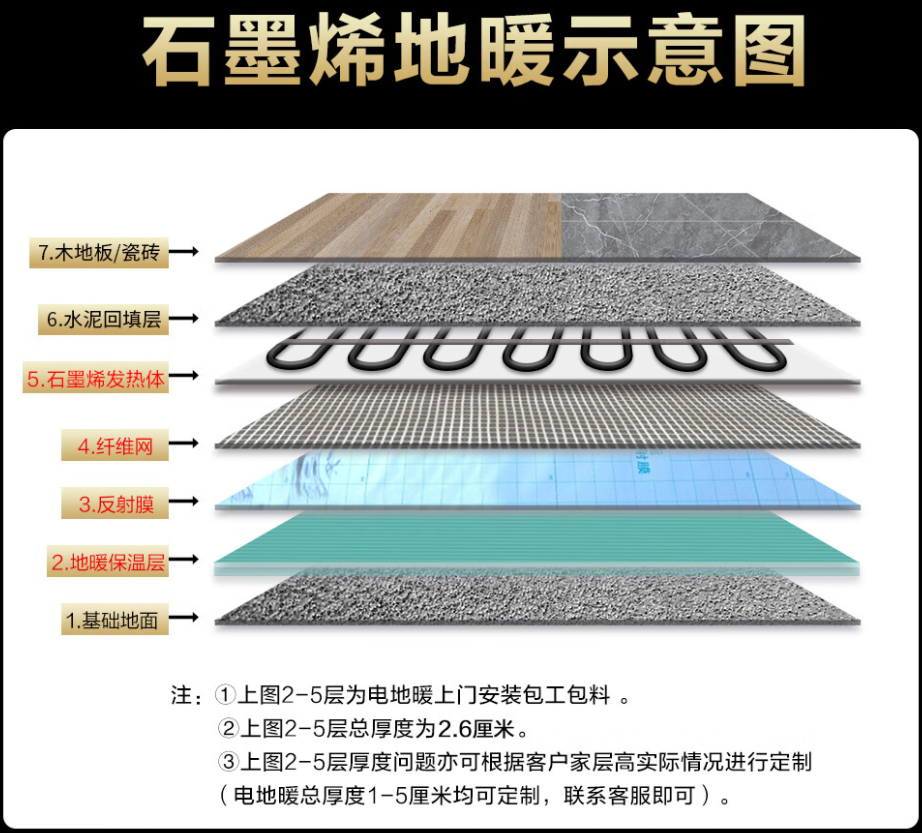 平江区 石墨烯电地暖公司哪家好？施工质量核心标准